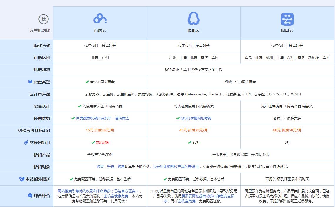平塘云主机代理对比.jpg
